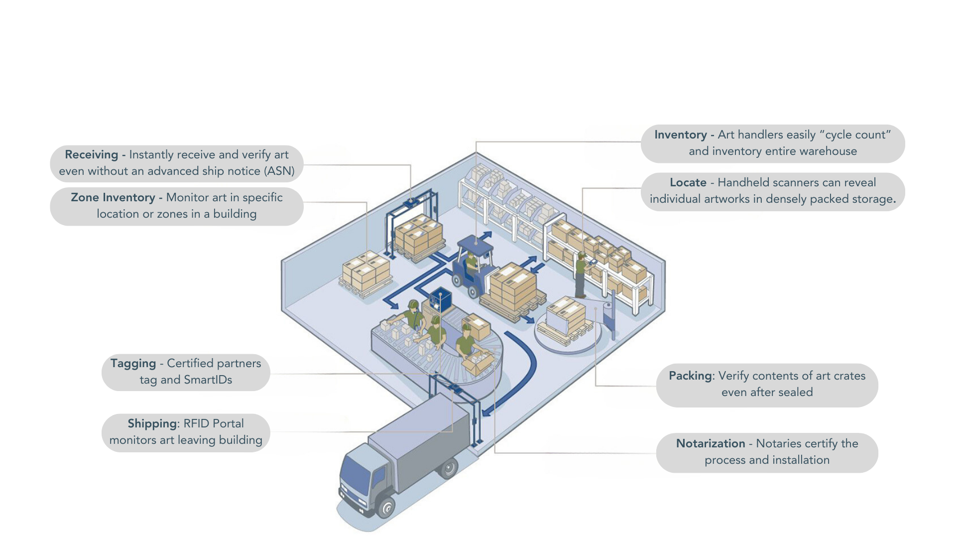 Asset Management